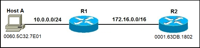 The ARP Table On A Cisco Router Support Ashmil